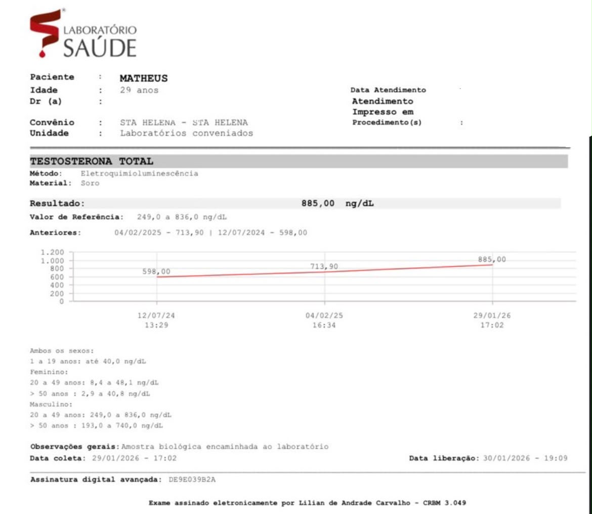 Exame de testosterona — Matheus · 29 anos — evolução consistente